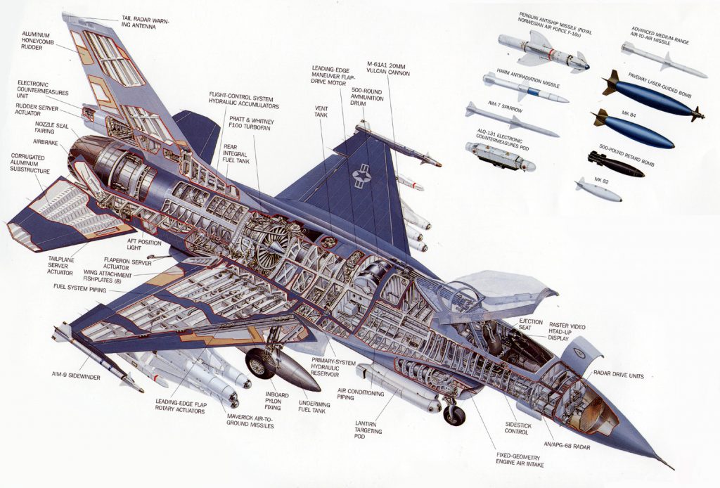 F-16_Aufbau